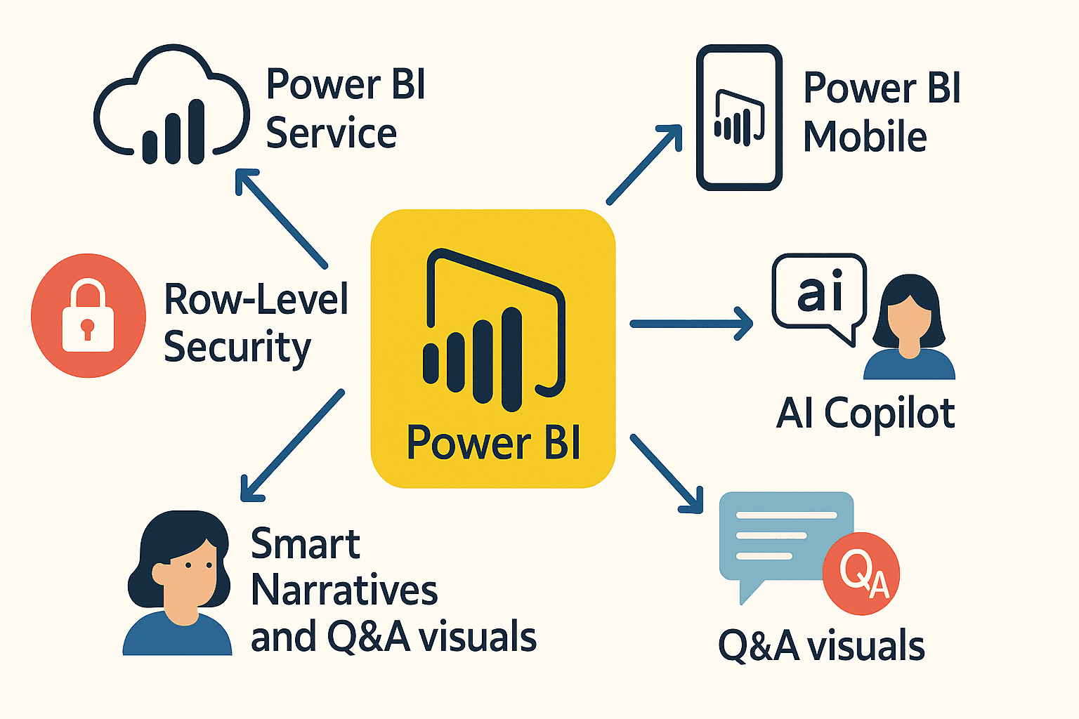 Skills Beyond Power BI