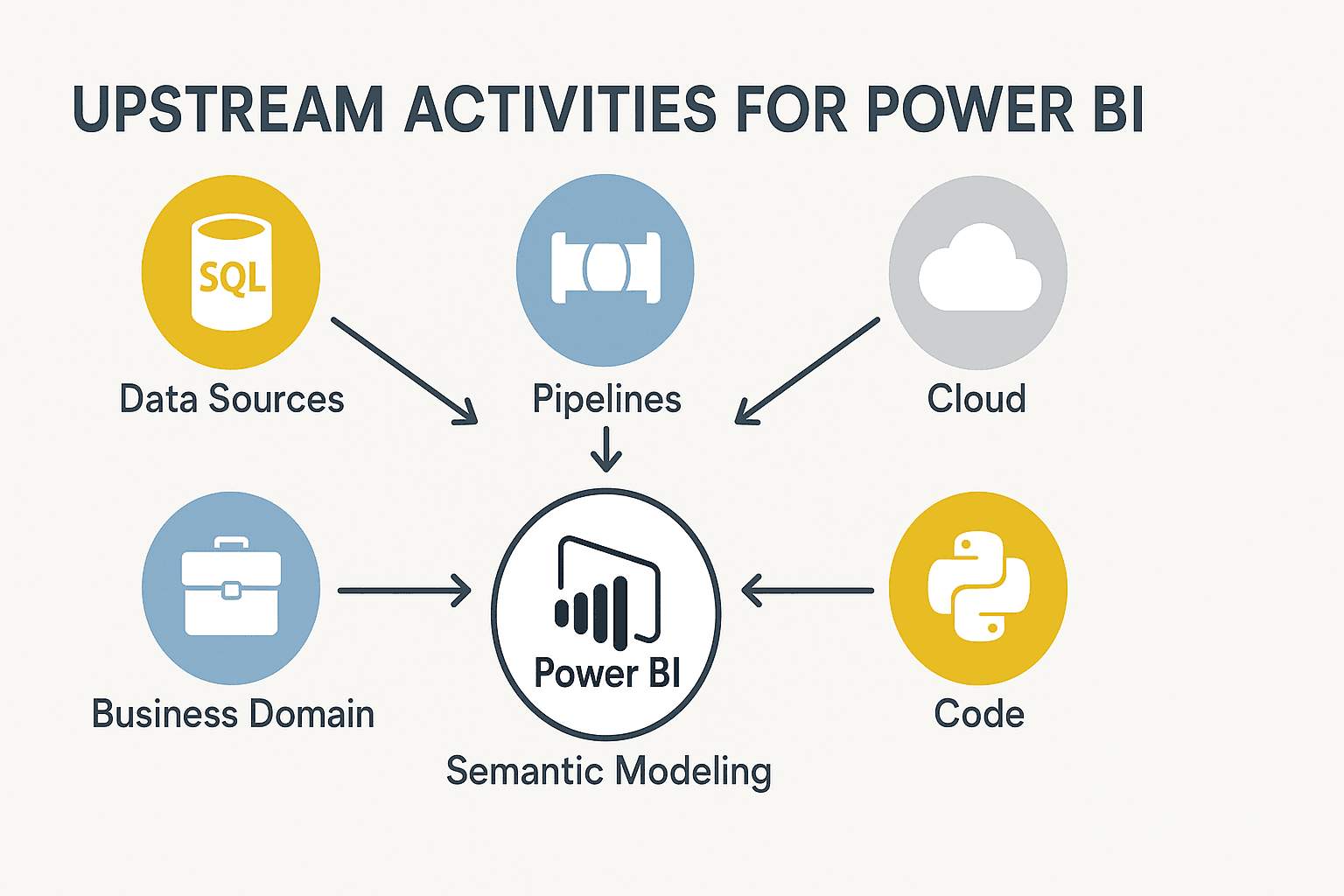 Skills Beyond Power BI
