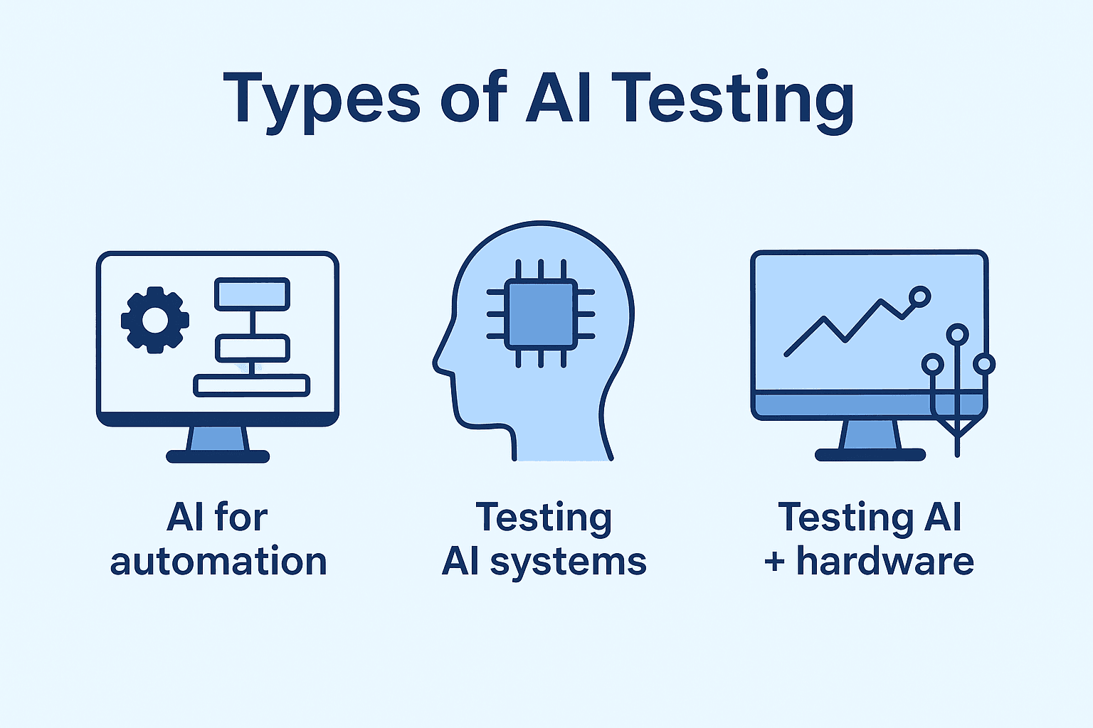 future of testing with AI